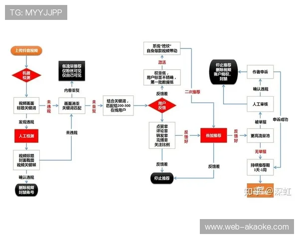 内容分发侧引入智能分发算法 助力体育直播运营体系在碎片化时代提升触达率